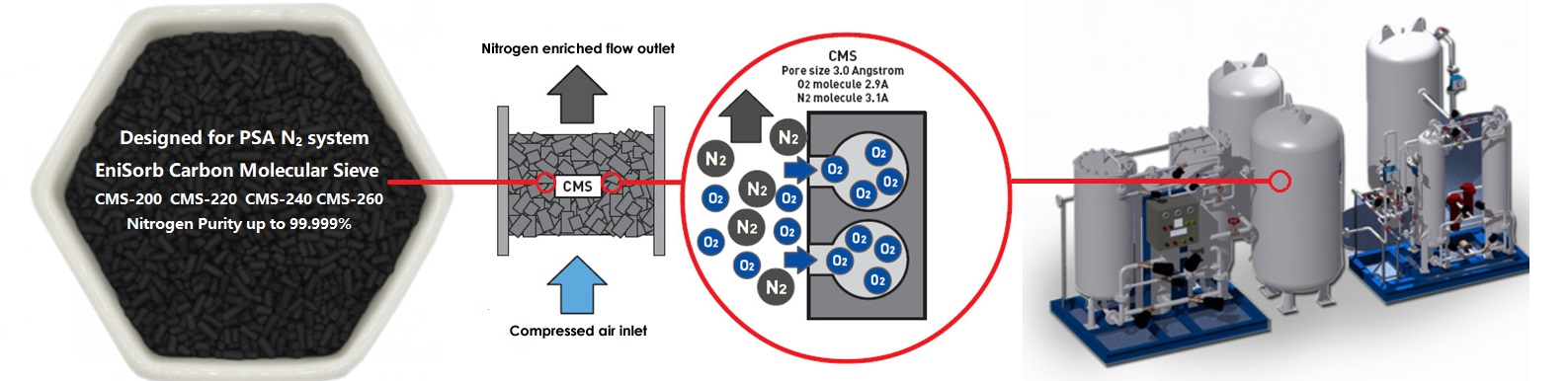 Carbon Molecular Sieve for Nitrogen Generator